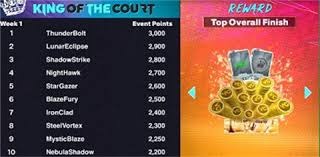 定位球定乾坤 诺丁汉森林逆转取胜